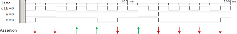 systemverilog-concurrent-assertion