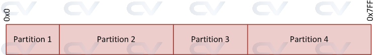 memory partitions with variable sizes