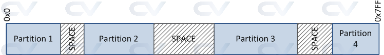 memory partitions with space in between
