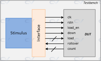 tb-interface-example