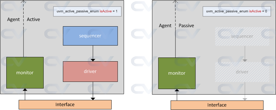 uvm_active_passive_enum