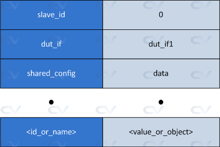 uvm_config_db