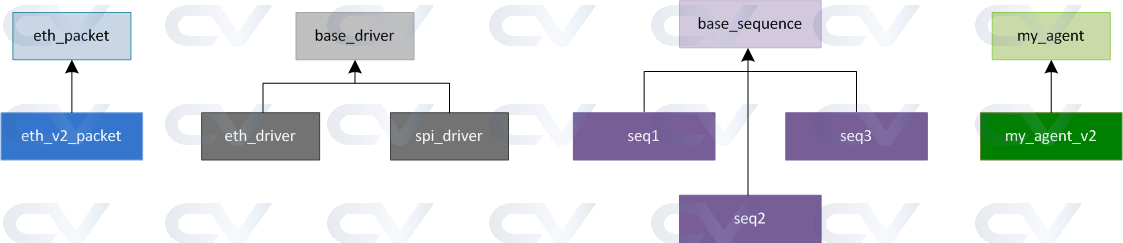 example inheritance diagram