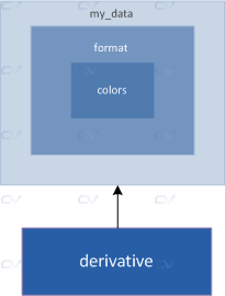 example nested classes