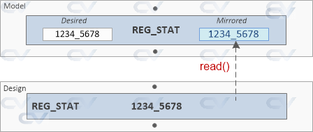 mirrored-value