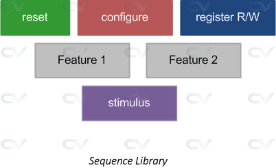 sequence_library
