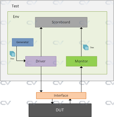 simple-testbench