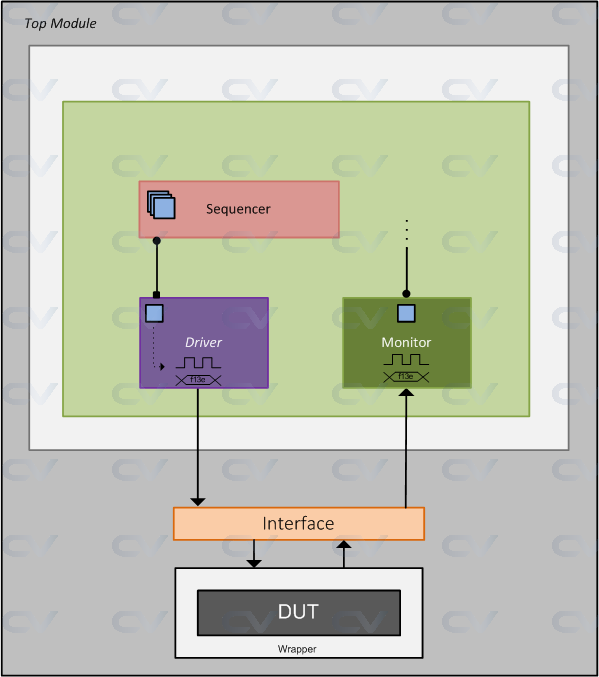 sequencer-monitor