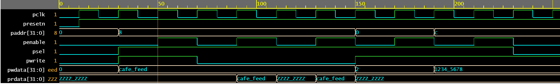 reg model example waves