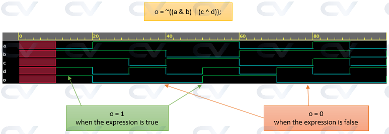 combo-gates-wave