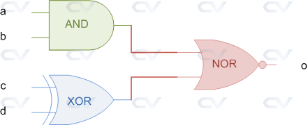 combinational-gates