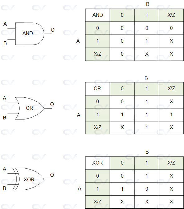 gate_io_table