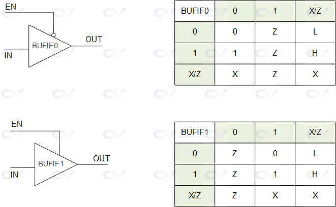 gate_io_table