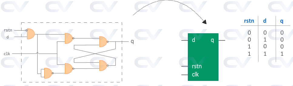 intro-verilog-hardware-schematic-to-verilog