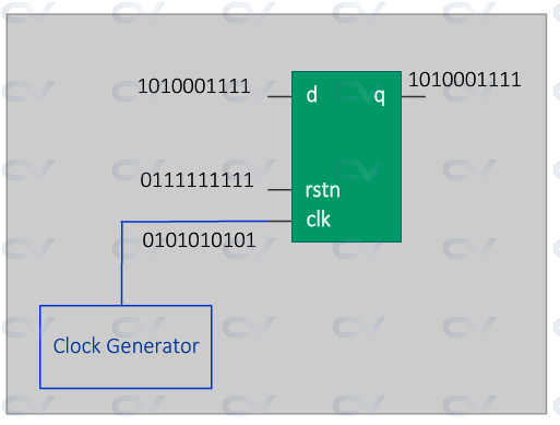 intro-verilog-testbench