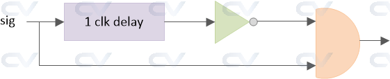 positive edge detector block diagram
