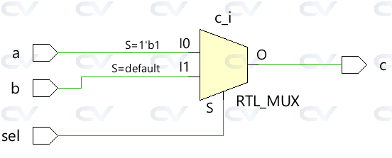 2x1 multiplexer