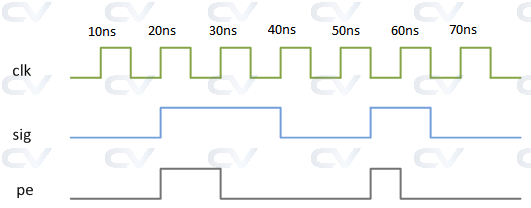 timing-diagram